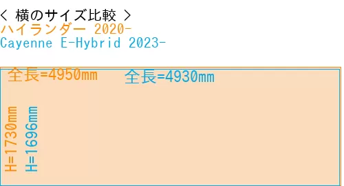 #ハイランダー 2020- + Cayenne E-Hybrid 2023-